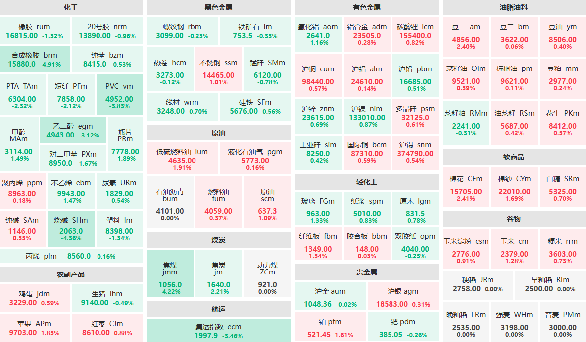 4月10日收盘：合成橡胶主力跌近5% 棉花、豆一主力涨超2% (http://www.lycsglj.net.cn/) 期货 第1张
