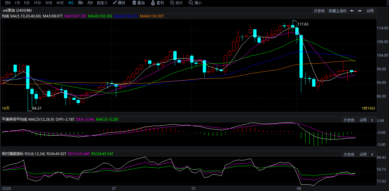 2026年4月10日原油价格走势分析