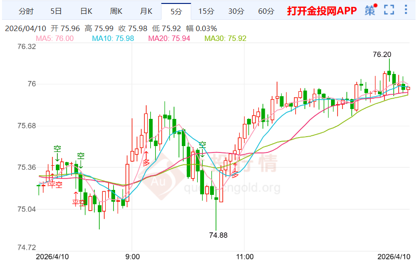 CPI数据发布在即，国际白银价格攀升