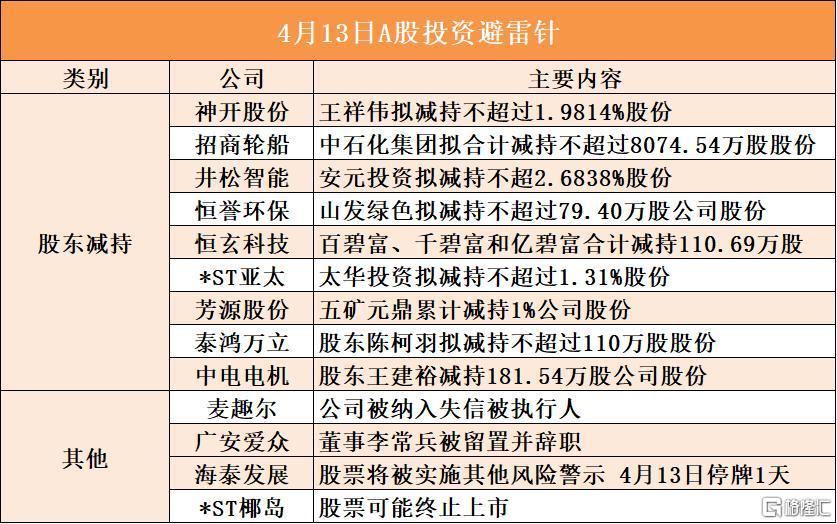 音频 | 格隆汇4.13盘前要点—港A美股你需要关注的大事都在这