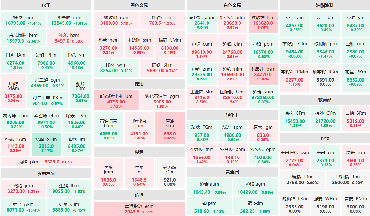 4月13日收盘：多晶硅主力封涨停板 烧碱主力跌超3%