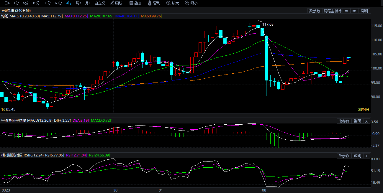 2026年4月13日原油价格走势分析
