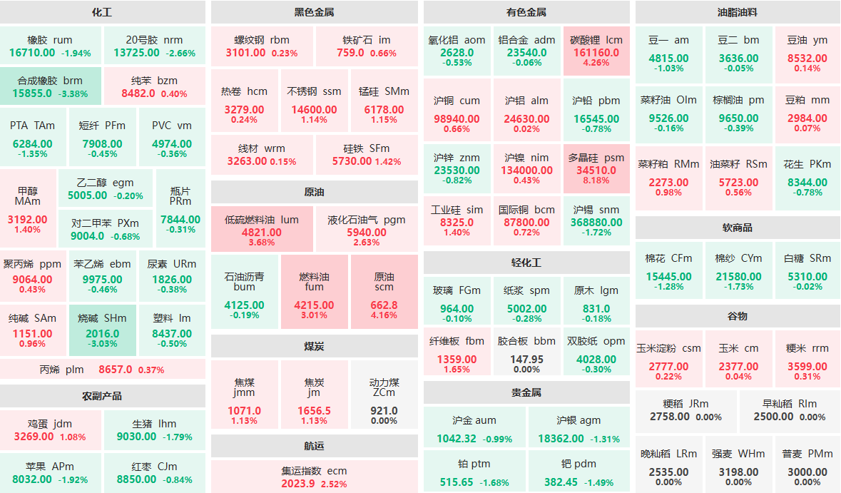 4月13日午盘：多晶硅主力涨超8% 碳酸锂、原油主力涨超4% (http://www.lycsglj.net.cn/) 期货 第1张