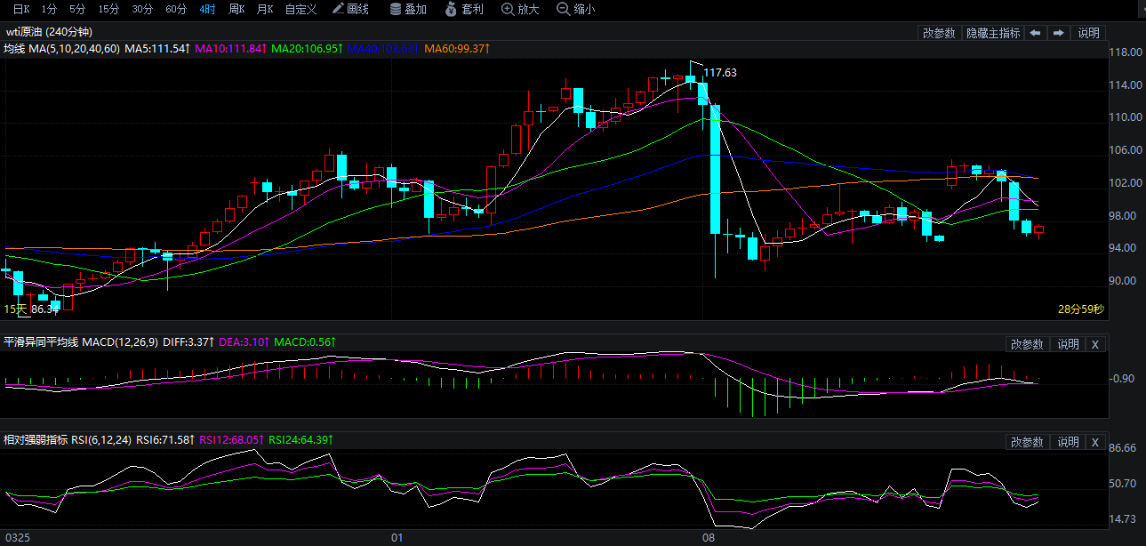 2026年4月14日原油价格走势分析