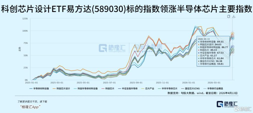又一重大突破！逆势拉升