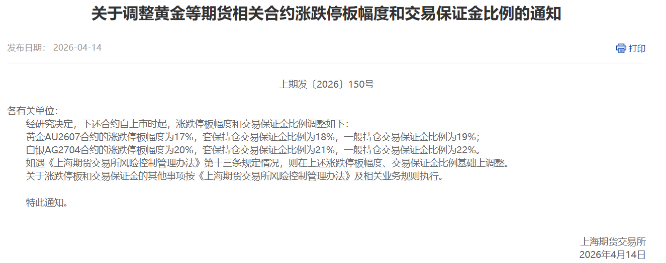 緊急通知！上期所上調(diào)黃金白銀漲跌停板與保證金比例