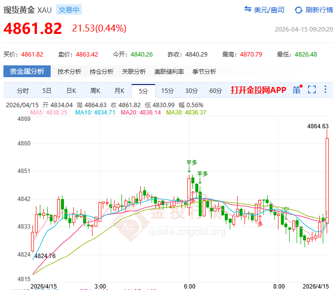 金投財(cái)經(jīng)早知道：?現(xiàn)貨黃金4850美元近在咫尺！ 特朗普“停火”信號(hào)成變數(shù)