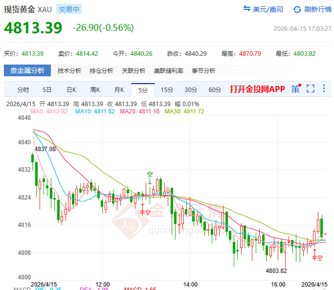金投財經(jīng)晚間道：特朗普突然想撤了？ 金價聞聲跳水30美元