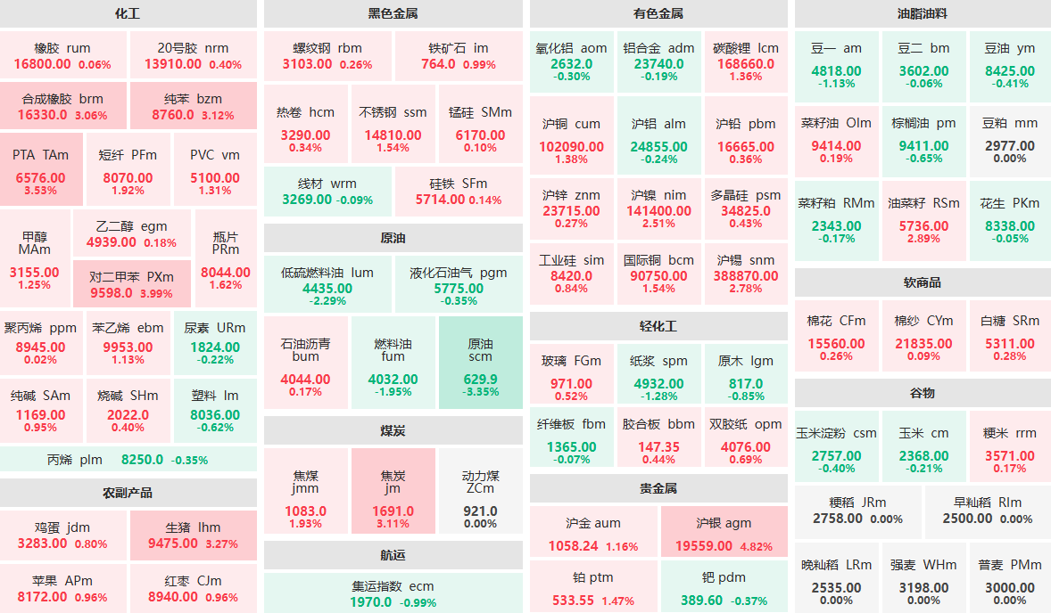 4月15日收盘：对二甲苯主力涨近4% 原油主力跌超3% (http://www.lycsglj.net.cn/) 期货 第1张