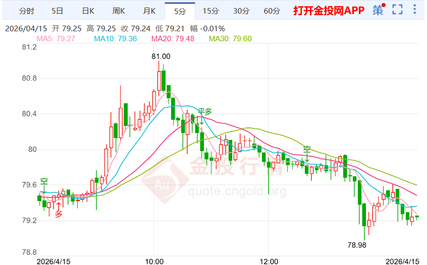 伊朗或暂停霍尔木兹海峡航运 国际白银价格小幅回调