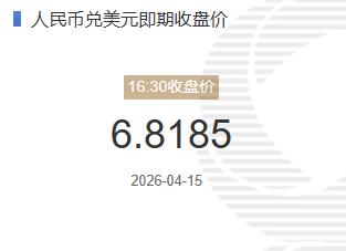 4月15日人民币兑美元即期收盘价报6.8185较上一交易日下跌21个基点