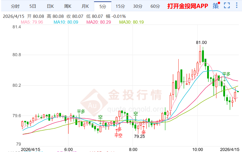 以黎会谈落幕国际白银价格回升