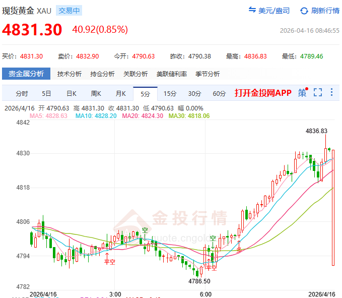 金投財(cái)經(jīng)早知道：?霍爾木茲封鎖45天遇降息預(yù)警 金價(jià)險(xiǎn)守4767生死線