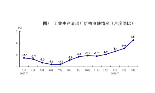 國家統(tǒng)計(jì)局：一季度國民經(jīng)濟(jì)實(shí)現(xiàn)良好開局