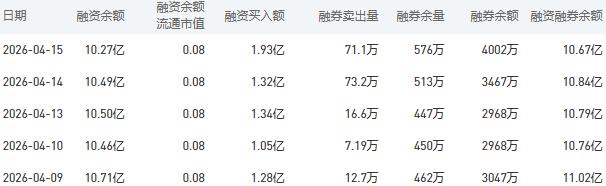 4月16日农业银行股市行情最新消息：今日收盘上涨0.72%
