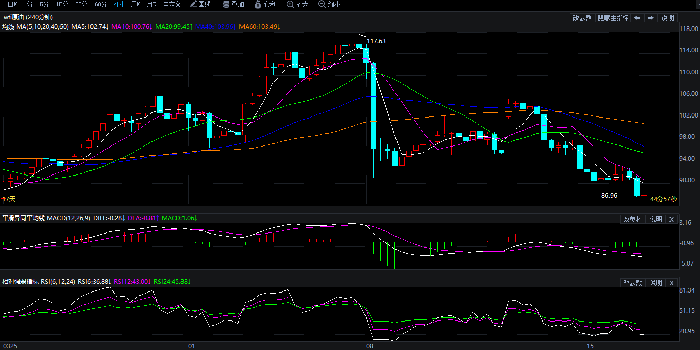 2026年4月16日原油价格走势分析