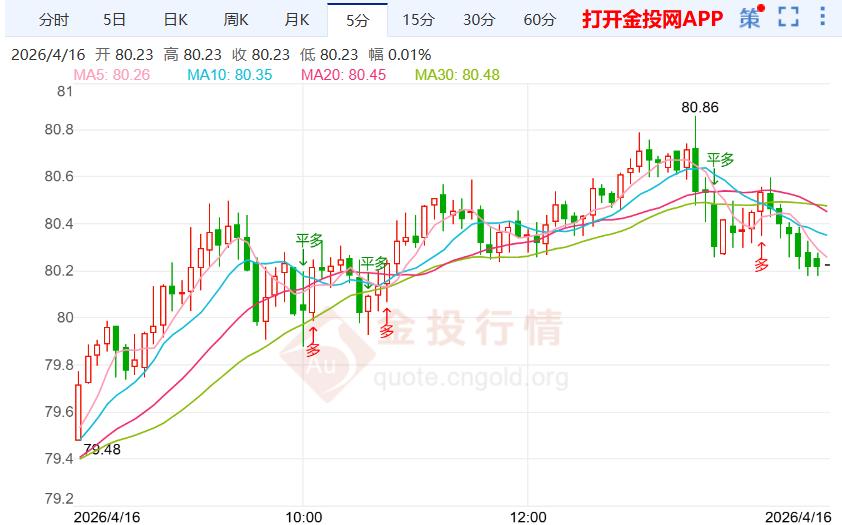 特朗普与鲍威尔矛盾激化,白银走势偏强