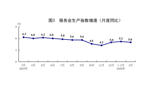 國家統(tǒng)計(jì)局：一季度國民經(jīng)濟(jì)實(shí)現(xiàn)良好開局