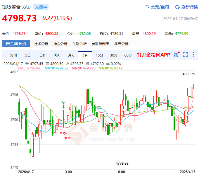 金投財經(jīng)早知道：?周五盯盤！4792美元一線 黃金正在等一個“和平確認”