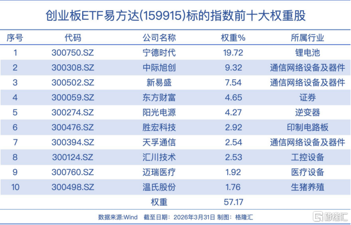 太火了！日赚2.3亿