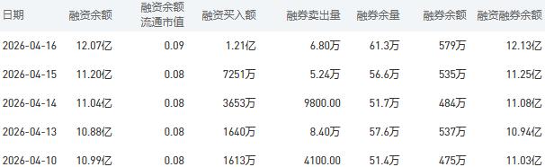 4月17日建设银行股市行情最新消息:今日收盘下跌0.42%
