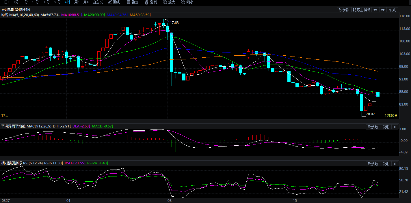 2026年4月20日原油价格走势分析