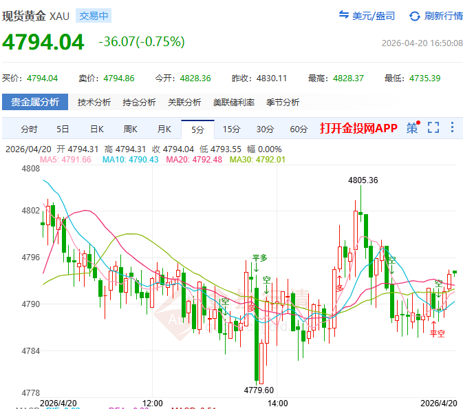 金投財經(jīng)晚間道：中東“黑天鵝”攪動市場 金價卻暴跌近100美元