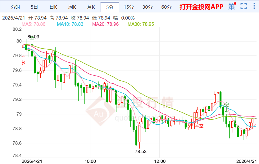 停火协议临近终结国际白银走势偏弱