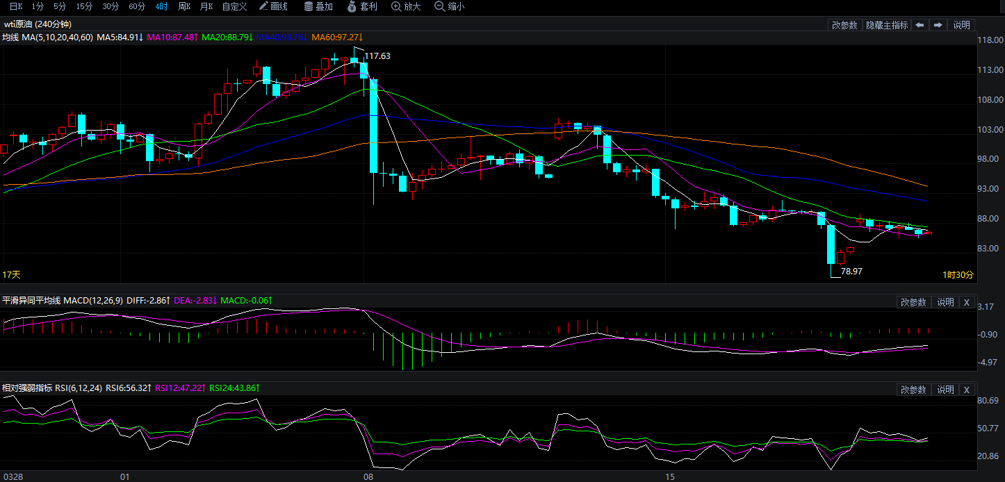 2026年4月21日原油价格走势分析