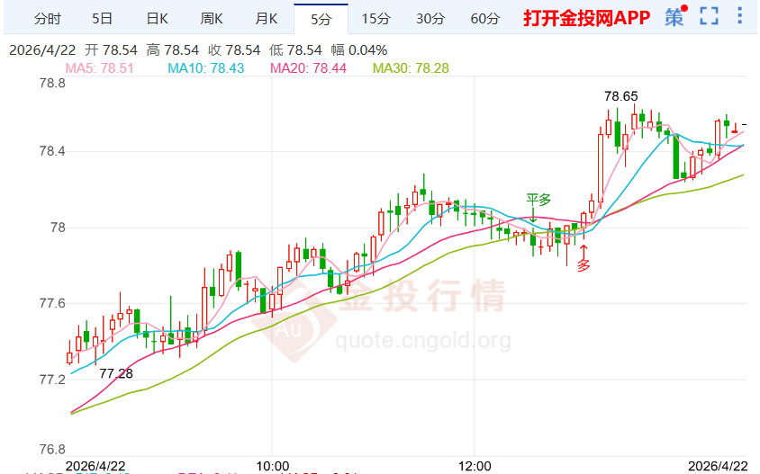 美伊局势左右市场情绪，国际白银价格走强