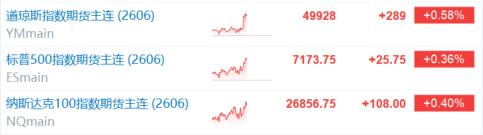 美伊打还是谈？全球股市正“刀尖上跳舞”