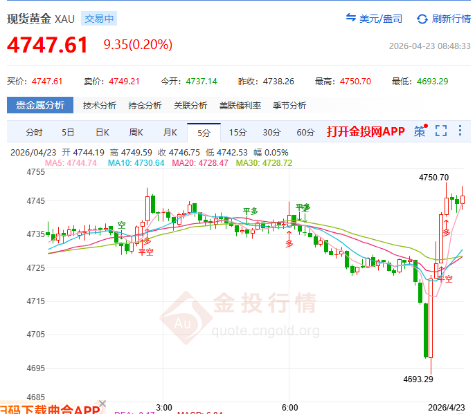 金投財經(jīng)早知道：?伊朗未點頭疊加特朗普延長?；?現(xiàn)貨黃金僅獲喘息之機