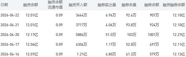 4月23日建设银行股市行情最新消息：今日收盘下跌0.61%