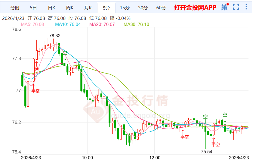 以黎二次会谈临近 国际白银走势疲软