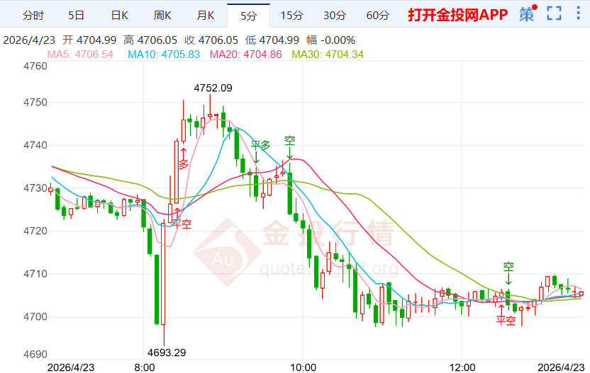 2026年4月23日黄金价格行情解析