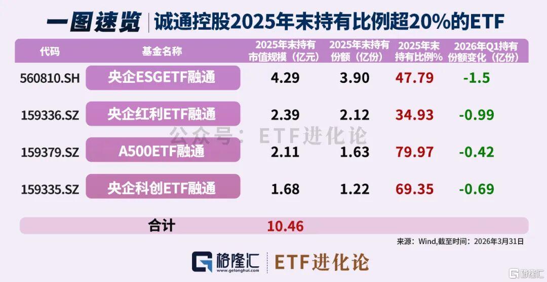 国家队，最新ETF动向来了
