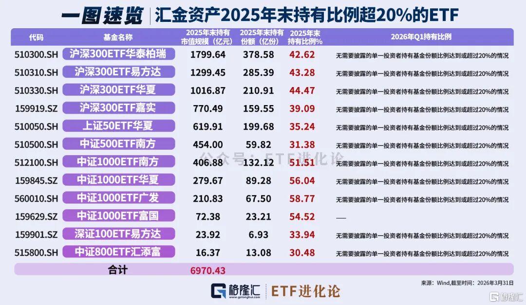 国家队，最新ETF动向来了
