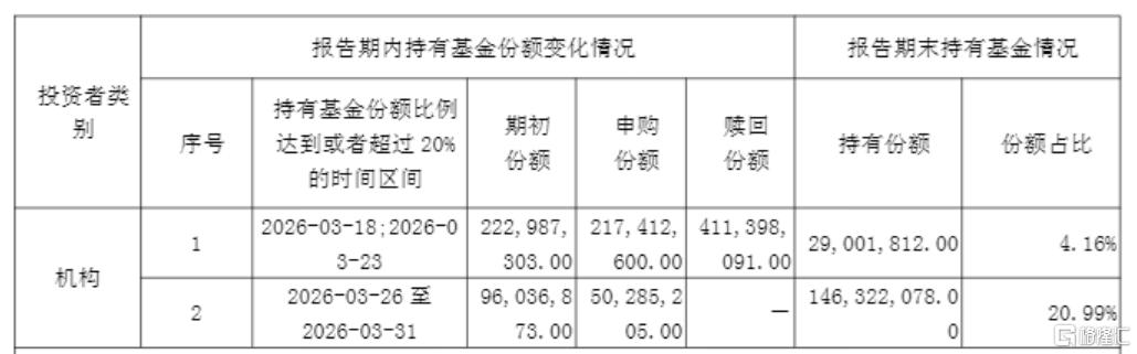 国家队，最新ETF动向来了