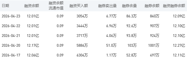 4月24日建设银行股市行情最新消息:今日收盘上涨0.10%
