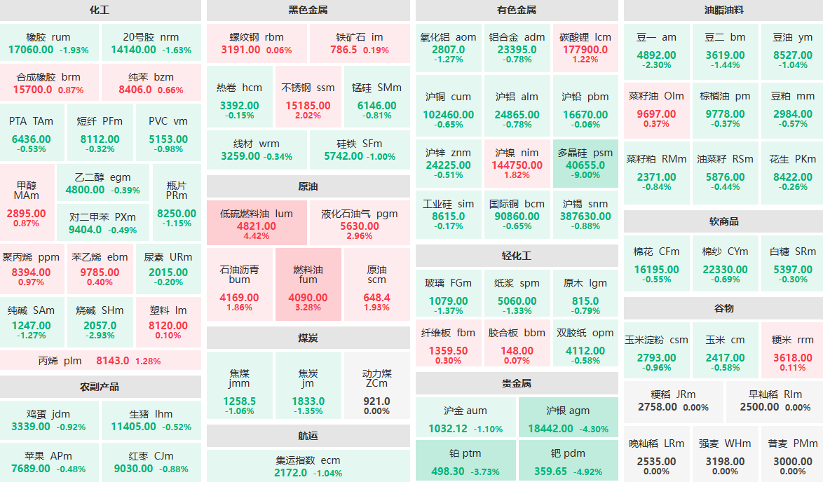 4月24日收盘：多晶硅主力封跌停板 低硫燃料油主力涨超4% (http://www.lycsglj.net.cn/) 期货 第1张