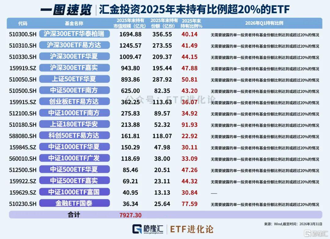 国家队，最新ETF动向来了