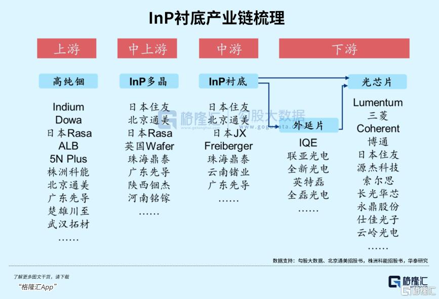 疯狂涨价！AI风口下的“黄金材料”