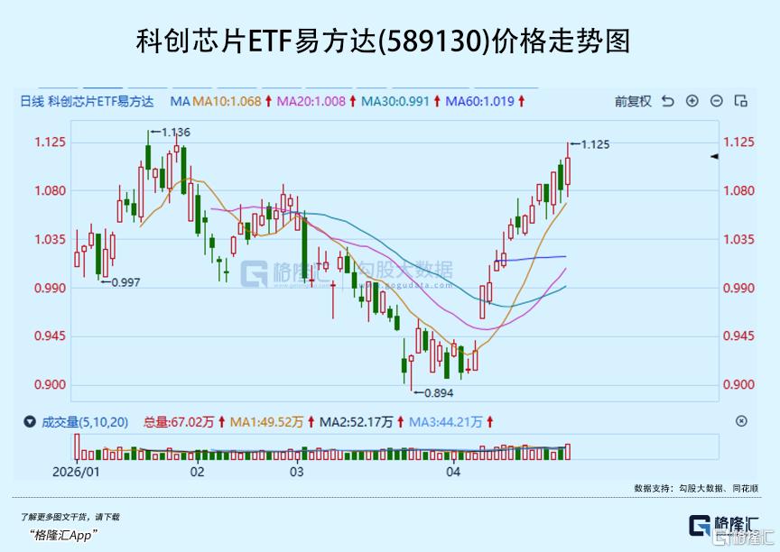 太猛了！全线暴涨