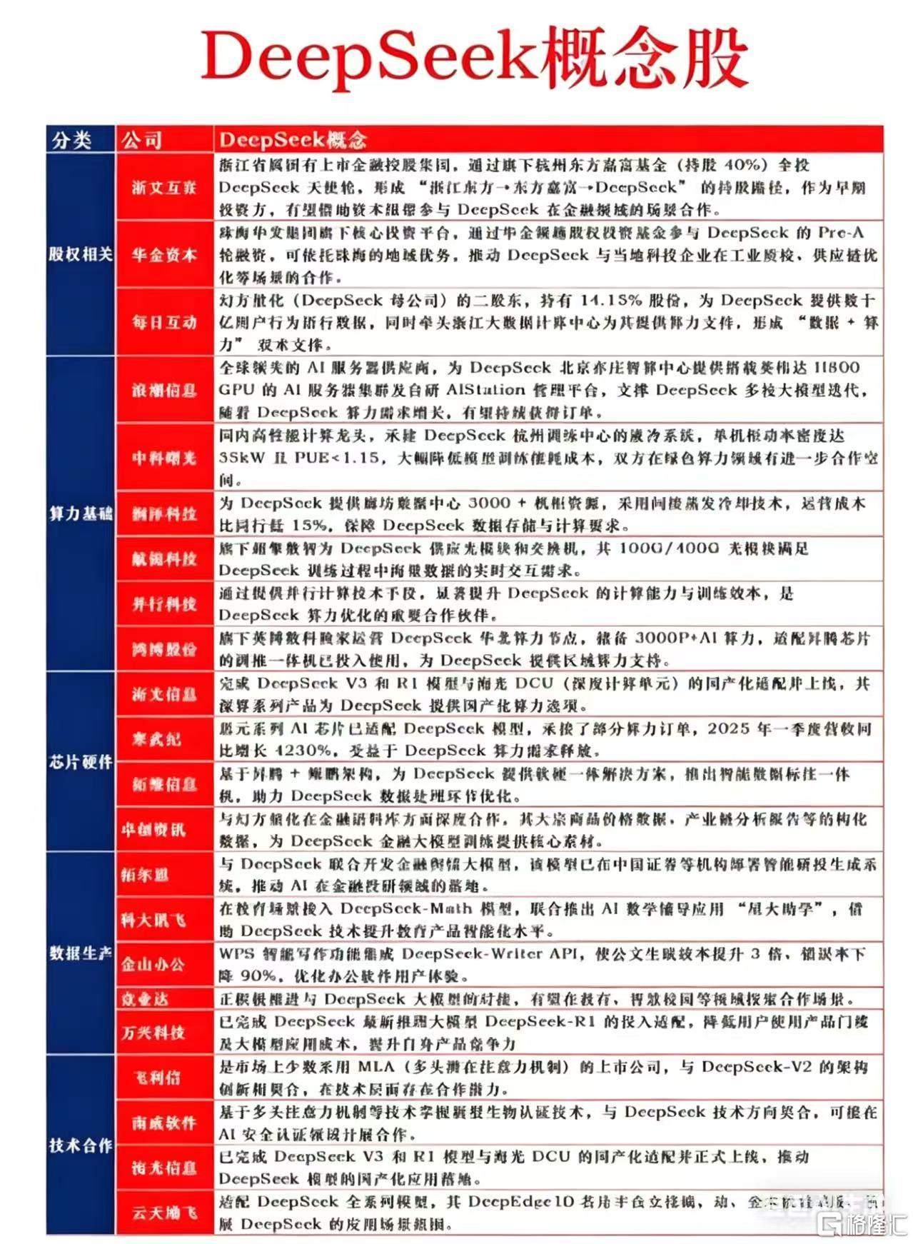 DeepSeek重磅发布，华为昇腾加持！国产芯片起飞
