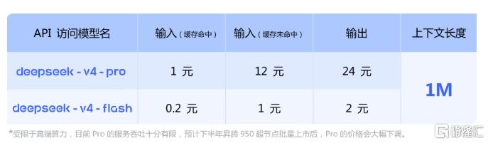 DeepSeek重磅发布，华为昇腾加持！国产芯片起飞
