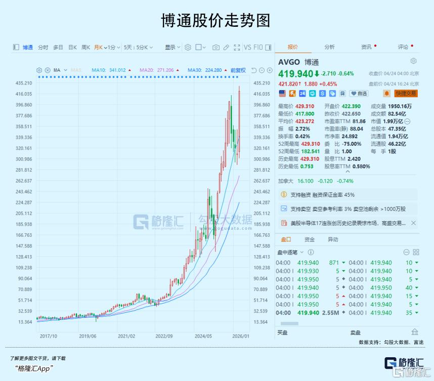 太猛了！全线暴涨