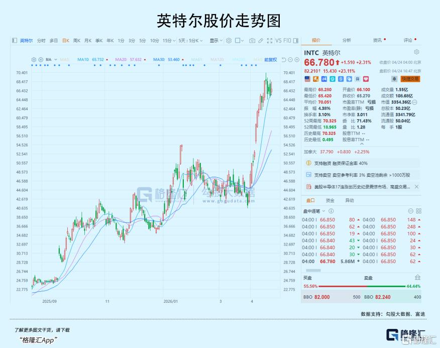太猛了！全线暴涨