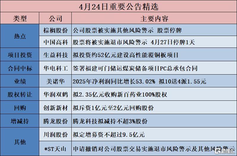 音频 | 格隆汇4.27盘前要点—港A美股你需要关注的大事都在这