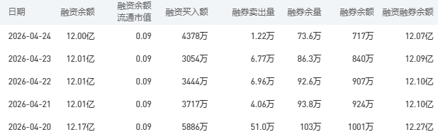 4月27日建设银行股市行情最新消息：今日收盘下跌0.62%