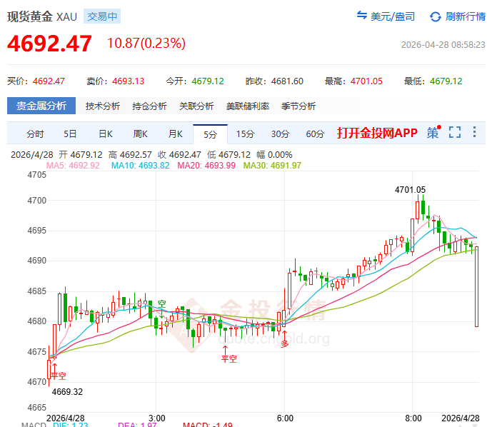 金投財(cái)經(jīng)早知道：?當(dāng)硝煙遇上高利率 黃金避險(xiǎn)為何成了偽命題？
